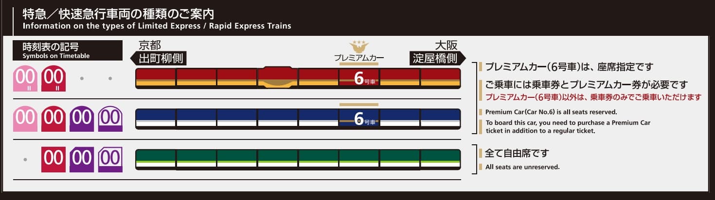 京阪電車時刻表查詢教學、票價查詢教學